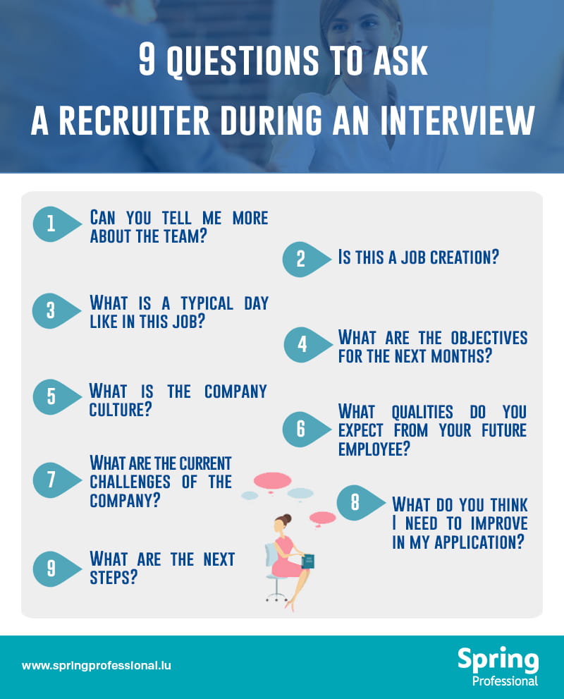 Questions to ask a headhunter about a job