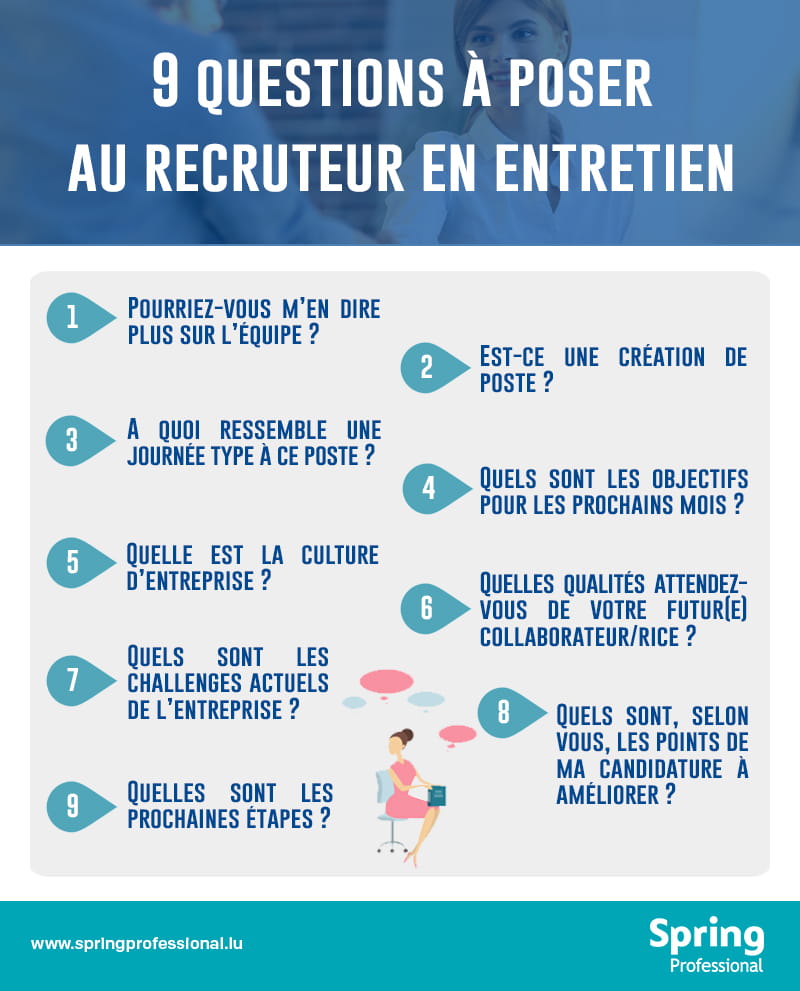 9 questions à poser au recruteur en entretien